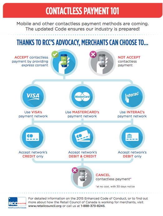 Visa Interchange Chart 2016