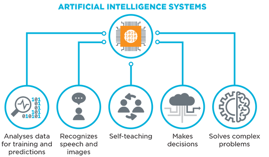 Artificial Intelligence: Coming to a store near you