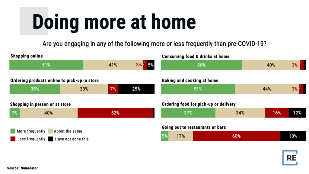 Nordstrom pivots as shopper habits change during pandemic