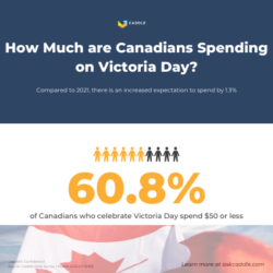 Victoria Day 2022 Holiday Shopping in Canada Survey | National Consumer Research – Caddle & RCC