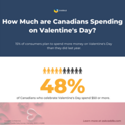 Valentine’s Day 2023 Shopping in Canada Survey | National Consumer Research – Caddle & RCC