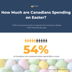 Easter 2023 Shopping in Canada Survey | National Consumer Research – Caddle & RCC