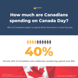 Canada Day 2023 Holiday Shopping in Canada Survey | National Consumer Research – Caddle & RCC