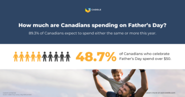 Father’s Day 2023 Shopping in Canada Survey | National Consumer Research – Caddle & RCC