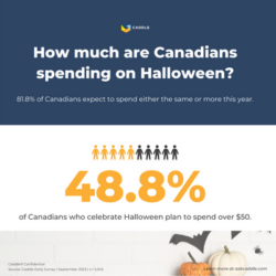 Halloween 2023 Survey | National Consumer Research – Caddle & RCC