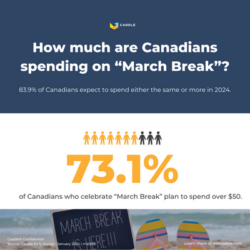First-ever consumer survey on “March Break” related non-travel spending | National Consumer Research
