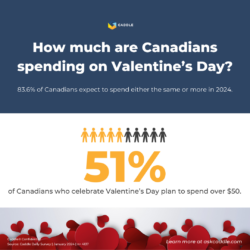 Valentine’s Day 2024 Shopping in Canada Survey | National Consumer Research