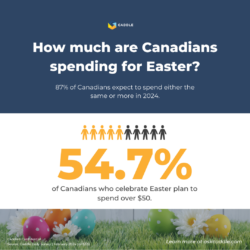 Easter Spending 2024 | National Consumer Research  Caddle + RCC