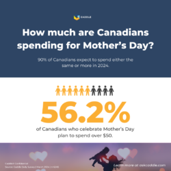 Mother’s Day Spending 2024 | National Consumer Research Caddle + RCC