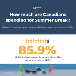 Summer Break 2024 Shopping in Canada Survey | National Consumer Research Caddle & RCC